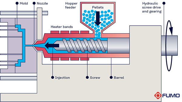 Quy trình sản xuất nhựa TPE