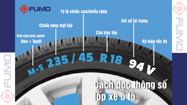 Cách đọc thông số lốp xe ô tô