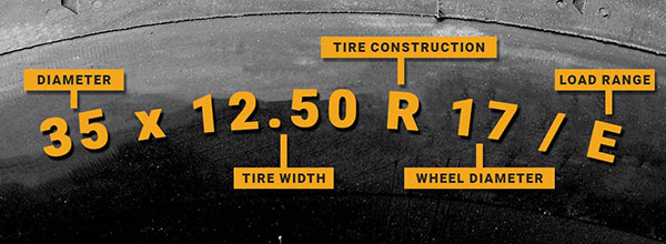 tại sao cần hiểu đúng thông số lốp xe ô tô