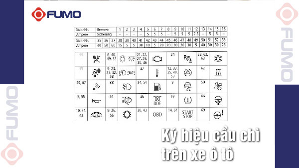 Ký hiệu cầu chì trên xe ô tô