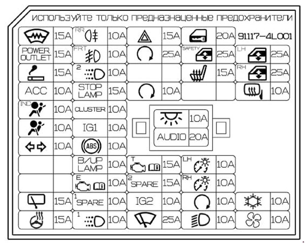 những Ký hiệu cầu chì trên xe ô tô