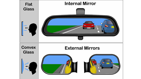 các loại gương ô tô