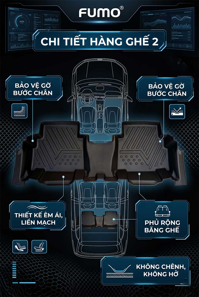 Thảm lót sàn TPE Huyndai Stargazer chi tiết hàng ghế 2