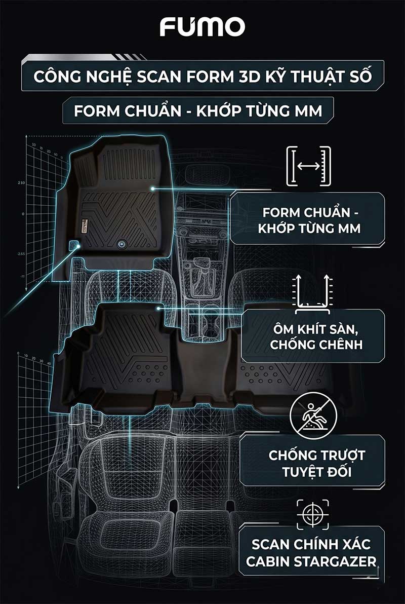 Thảm lót sàn TPE Huyndai Stargazer form chuẩn
