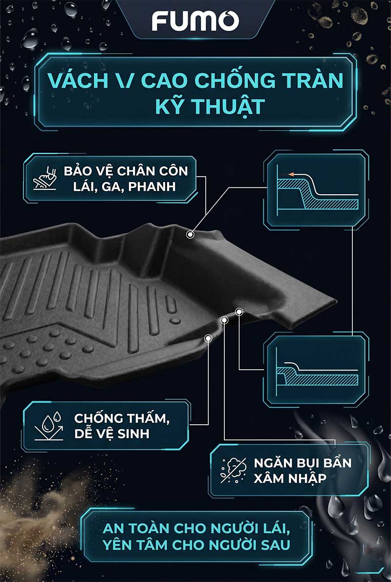 Thảm lót sàn TPE Huyndai Stargazer vách cao chống tràn