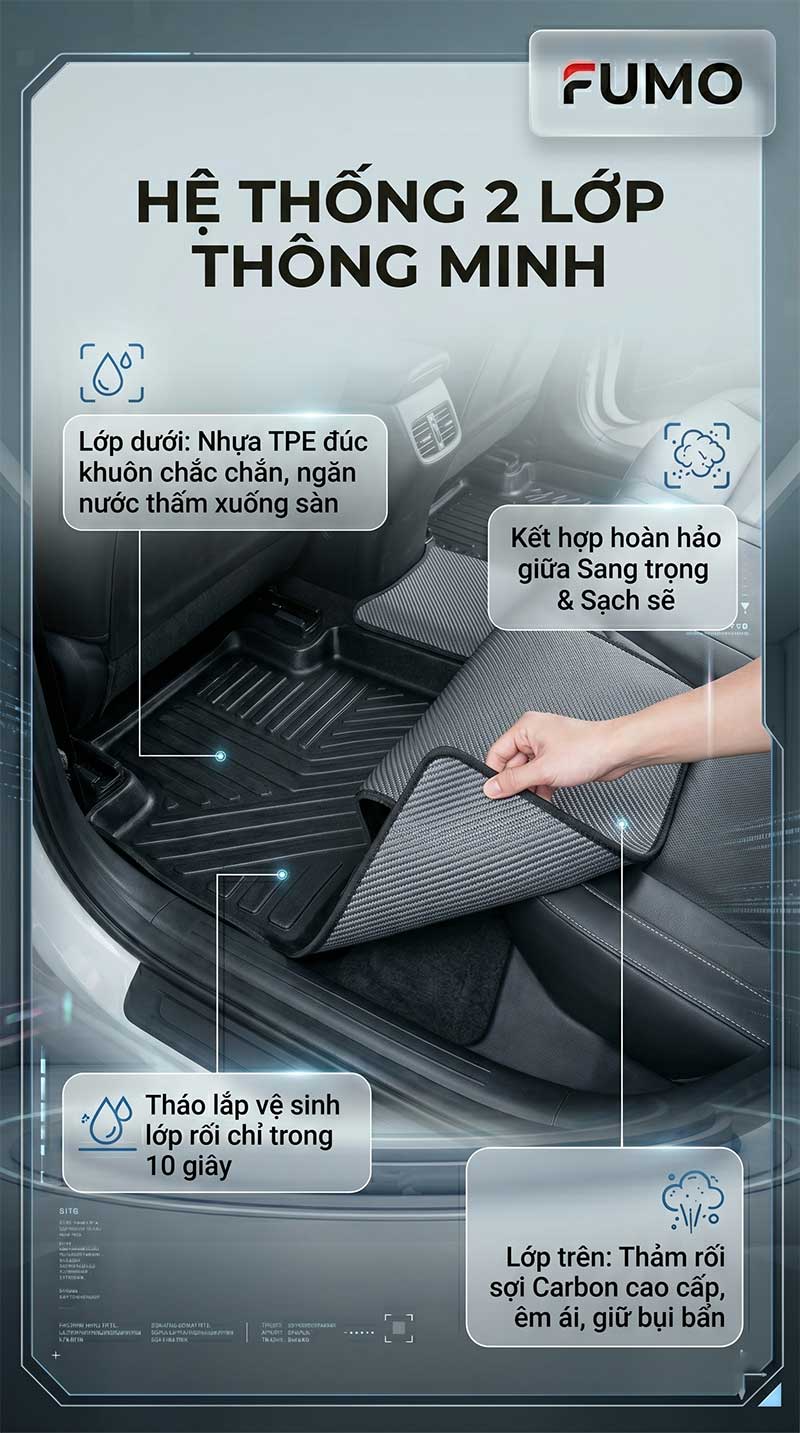 Thảm TPE Kia Cerato hệ thống 2 lớp thông minh
