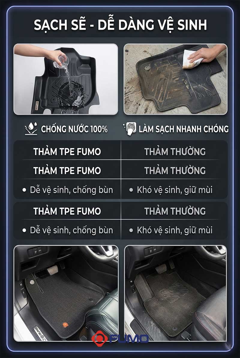 Thảm sàn TPE Honda City 4