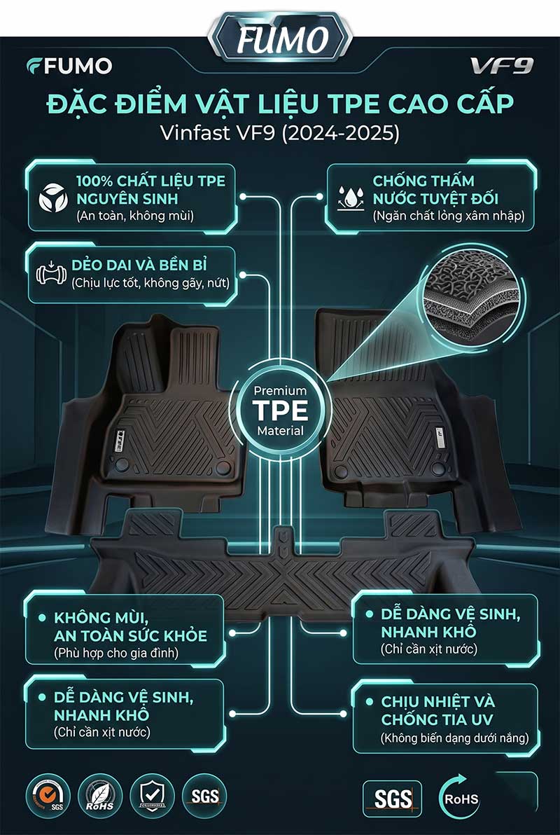 Thảm tpe Vinfast VF9 vật liệu tpe