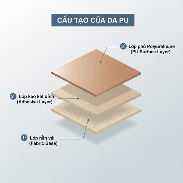 khái quát về da pu