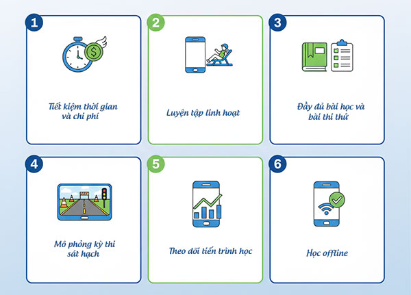 lợi ích khi sử dụng phần mềm tập lái xe ô tô trên điện thoại