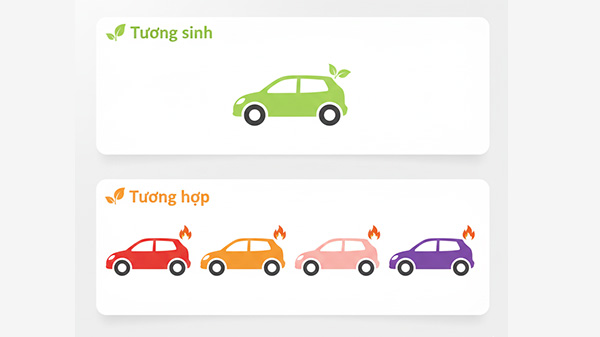 mệnh hoả hợp màu xe gì nhất