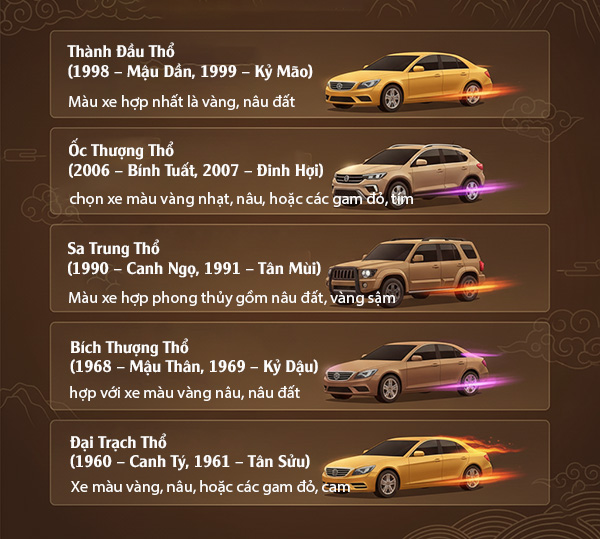 mệnh thổ hợp màu xe gì theo từng năm sinh