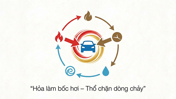 mệnh thuỷ nên tránh màu xe gì