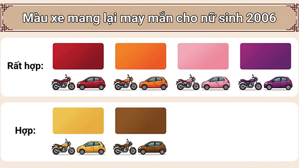 nữ sinh năm 2006 hợp xe màu gì nhất