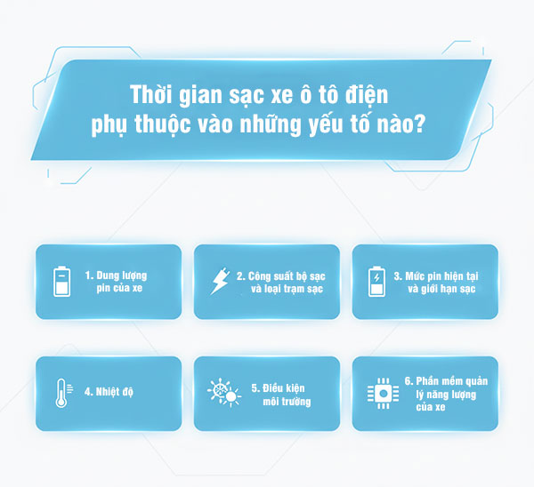thời gian sạc xe ô tô điện phụ thuộc vào yếu tố nào