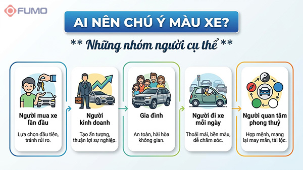 ai nên đặc biệt chú ý màu xe hợp tuổi 1987