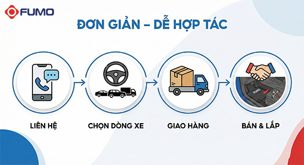 quy trình nhập thảm lót sàn ô tô tpe fumo