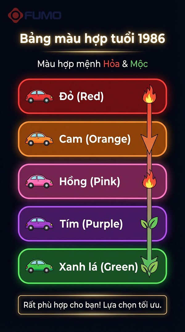 tuổi 1986 hợp xe màu gì nhất
