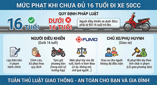 Mức phạt khi chưa đủ tuổi đã đi xe 50cc