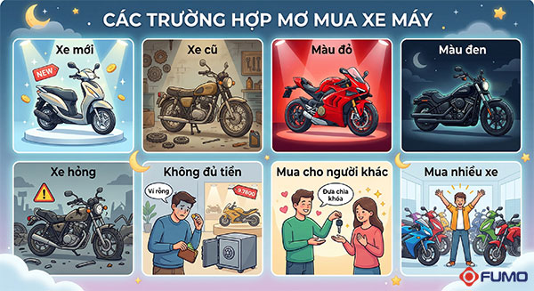 Giải mã từng trường hợp nằm mơ thấy mua xe máy