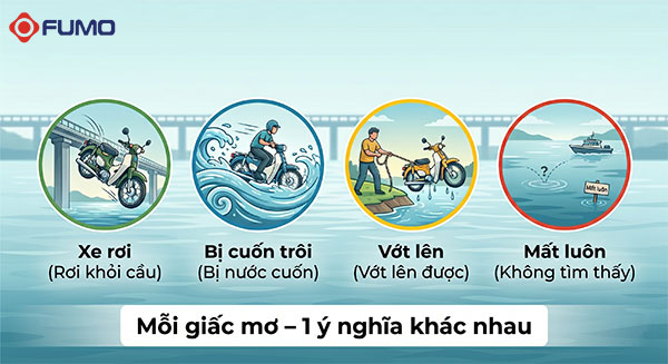 giải mã từng trường hợp giấc mơ