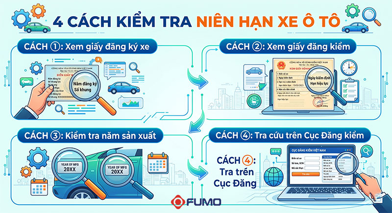 cách tra cứu thời hạn sử dụng xe ô tô 4 chỗ