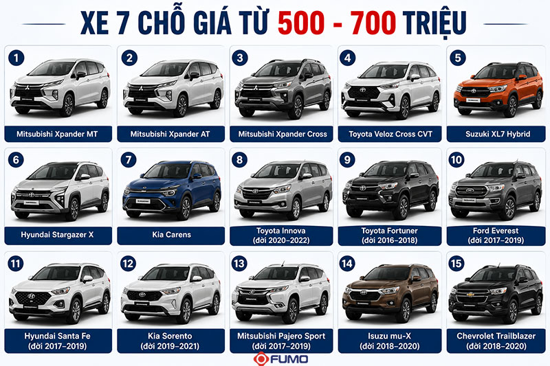 danh sách 15 mẫu Xe ô tô 7 chỗ giá từ 500 triệu đến 700 triệu