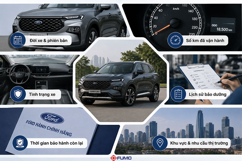 những yếu tố ảnh hưởng đến giá xe Forrd Territory cũ